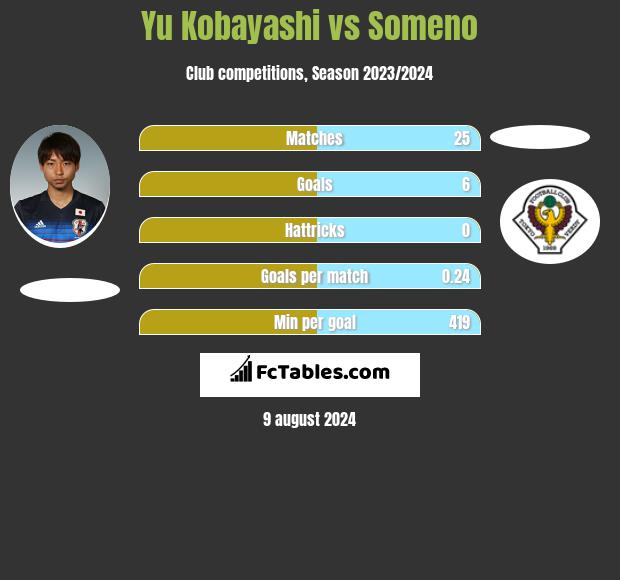 Yu Kobayashi vs Someno h2h player stats