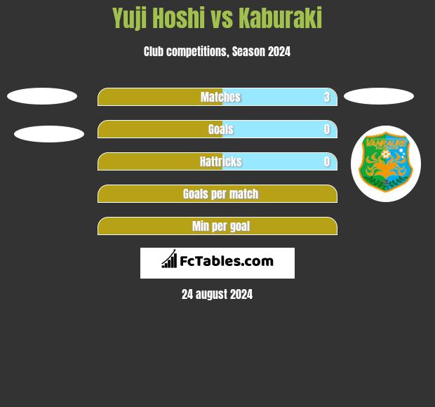 Yuji Hoshi vs Kaburaki h2h player stats