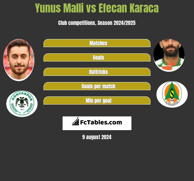 Yunus Malli vs Efecan Karaca h2h player stats