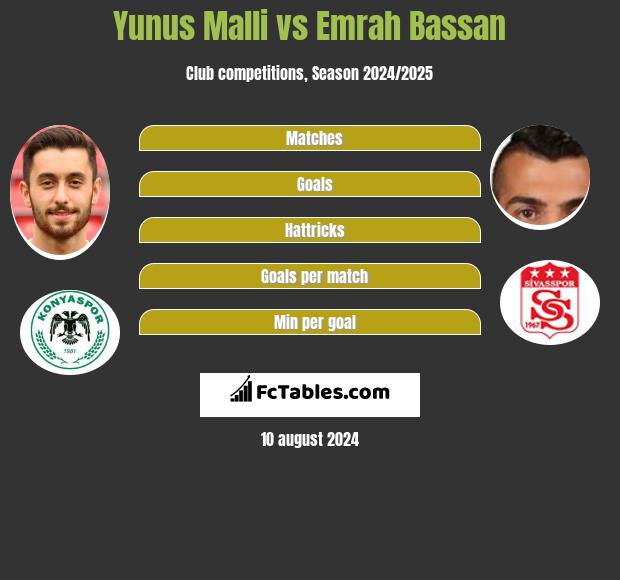 Yunus Malli vs Emrah Bassan h2h player stats