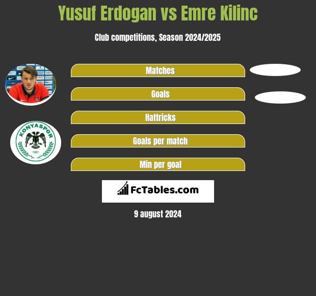 Yusuf Erdogan vs Emre Kilinc h2h player stats