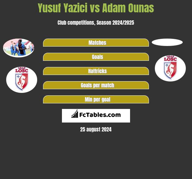 Yusuf Yazici vs Adam Ounas h2h player stats