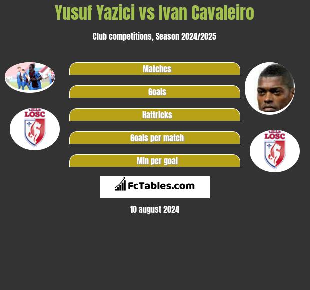 Yusuf Yazici vs Ivan Cavaleiro h2h player stats