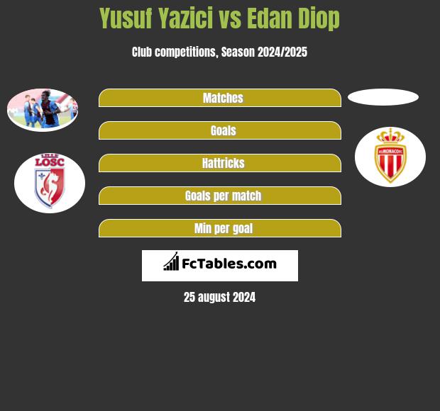 Yusuf Yazici vs Edan Diop h2h player stats