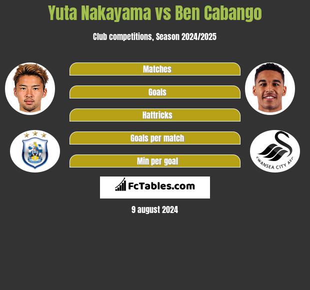 Yuta Nakayama vs Ben Cabango h2h player stats