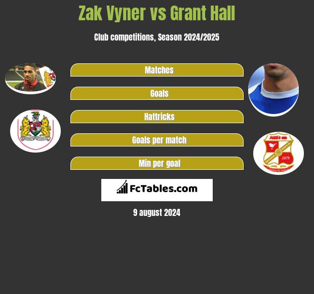 Zak Vyner vs Grant Hall h2h player stats