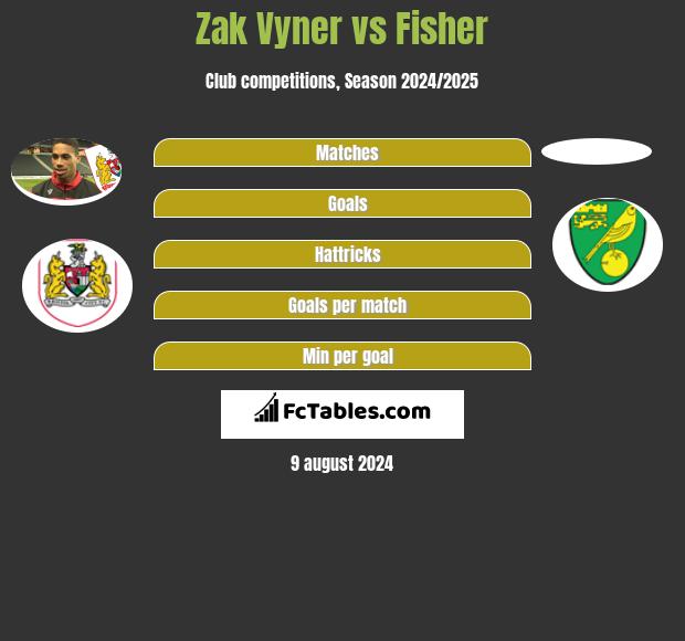 Zak Vyner vs Fisher h2h player stats