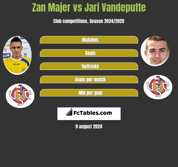 Zan Majer vs Jari Vandeputte h2h player stats