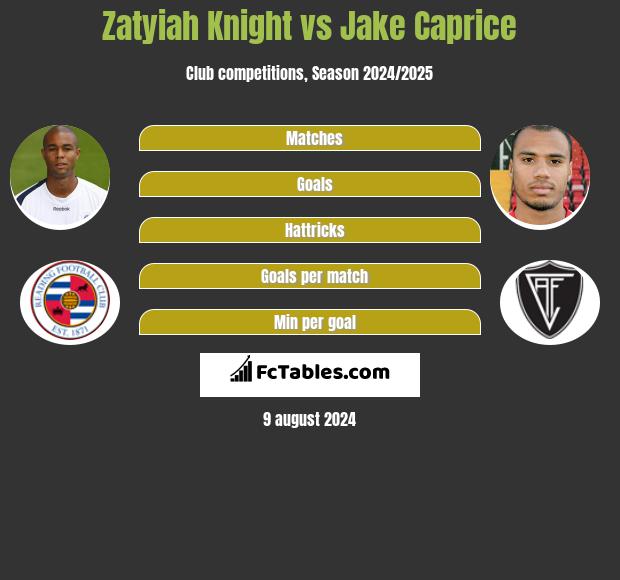 Zatyiah Knight vs Jake Caprice h2h player stats