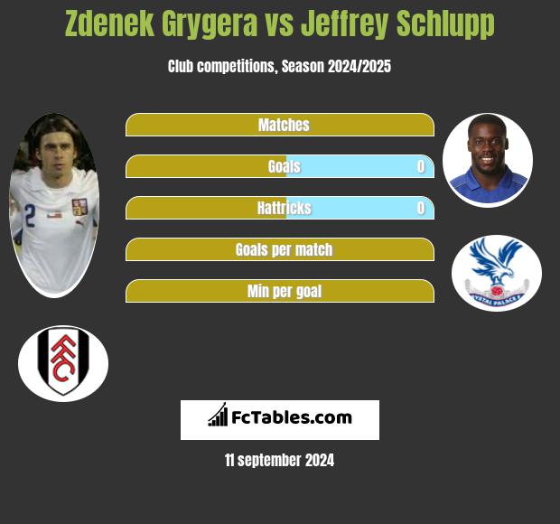 Zdenek Grygera vs Jeffrey Schlupp h2h player stats