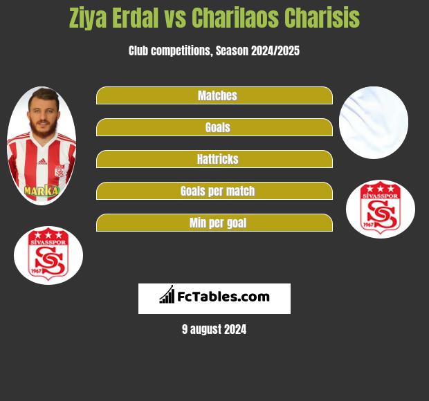 Ziya Erdal vs Charilaos Charisis h2h player stats