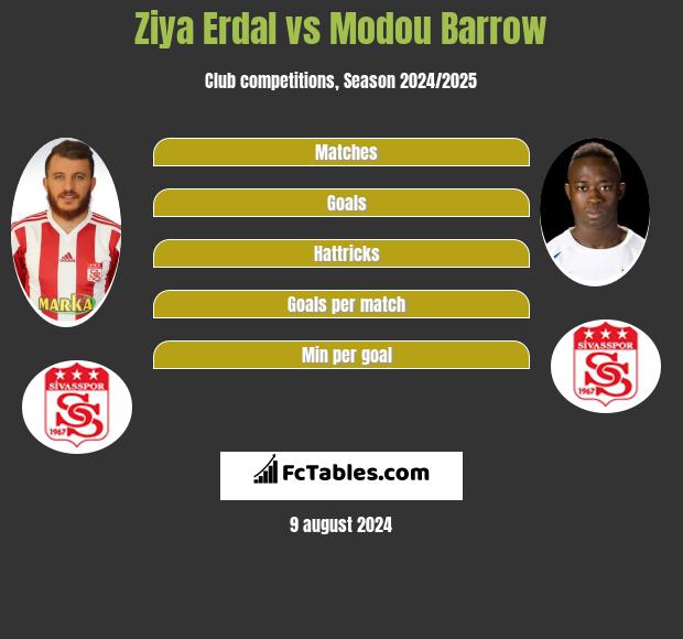 Ziya Erdal vs Modou Barrow h2h player stats