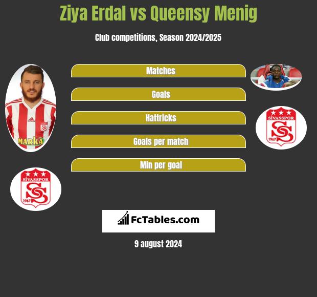 Ziya Erdal vs Queensy Menig h2h player stats