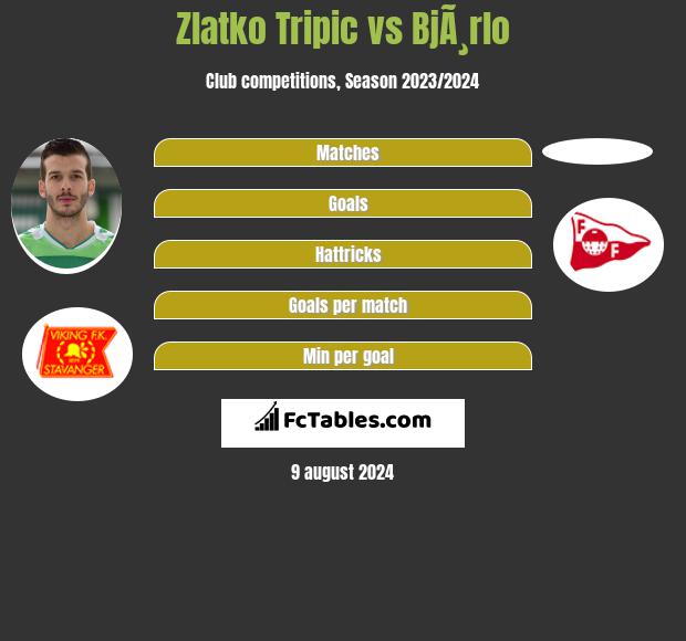 Zlatko Tripic vs BjÃ¸rlo h2h player stats