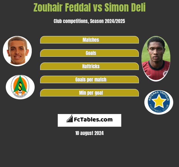 Zouhair Feddal vs Simon Deli h2h player stats