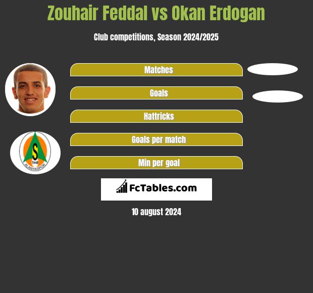 Zouhair Feddal vs Okan Erdogan h2h player stats