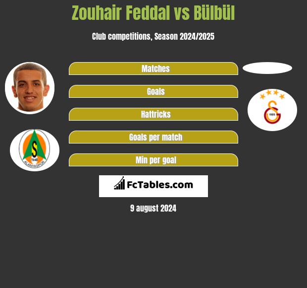 Zouhair Feddal vs Bülbül h2h player stats