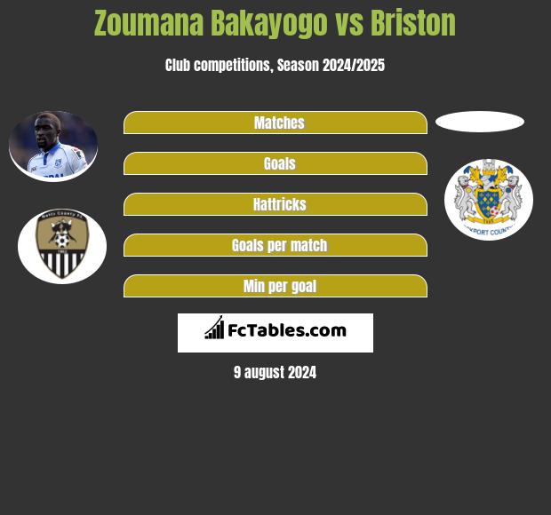 Zoumana Bakayogo vs Briston h2h player stats