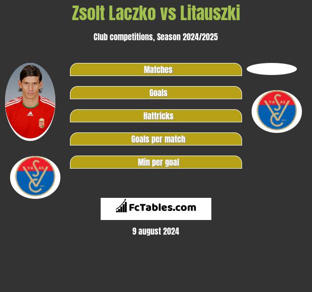 Zsolt Laczko vs Litauszki h2h player stats