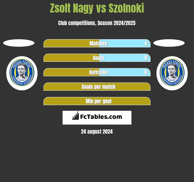 Zsolt Nagy vs Szolnoki h2h player stats