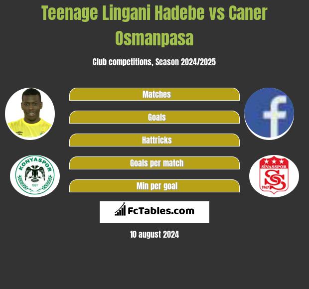 Teenage Lingani Hadebe vs Caner Osmanpasa h2h player stats