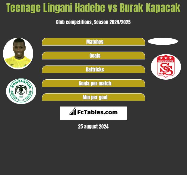 Teenage Lingani Hadebe vs Burak Kapacak h2h player stats