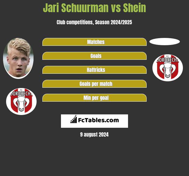 Jari Schuurman vs Shein h2h player stats