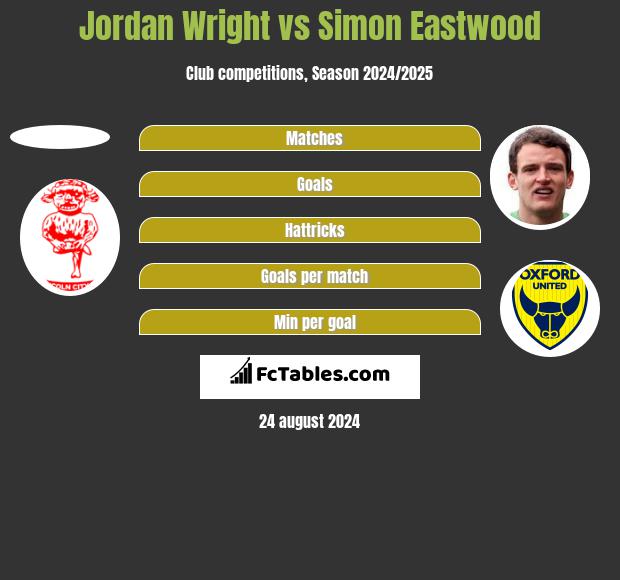 Jordan Wright vs Simon Eastwood h2h player stats