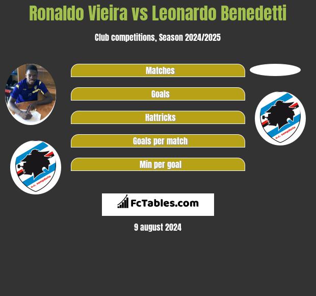 Ronaldo Vieira vs Leonardo Benedetti h2h player stats