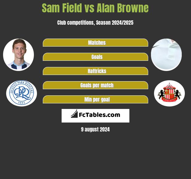 Sam Field vs Alan Browne h2h player stats