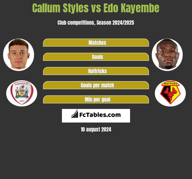 Callum Styles vs Edo Kayembe h2h player stats