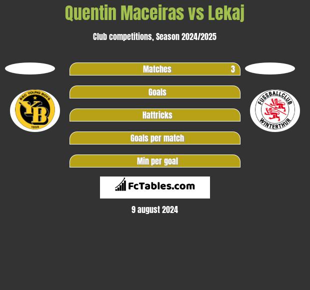 Quentin Maceiras vs Lekaj h2h player stats