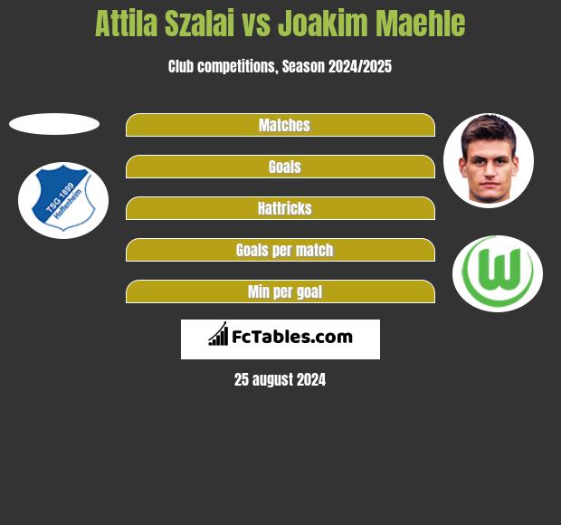 Attila Szalai vs Joakim Maehle h2h player stats