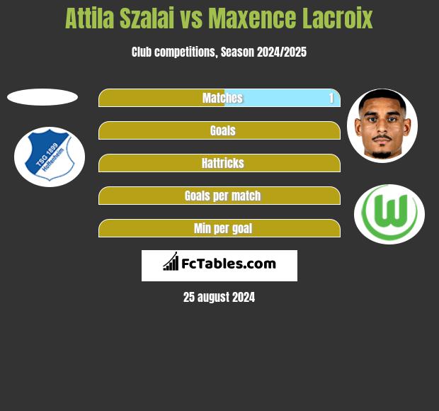 Attila Szalai vs Maxence Lacroix h2h player stats