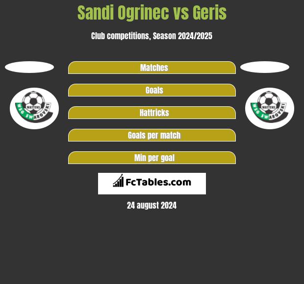 Sandi Ogrinec vs Geris h2h player stats