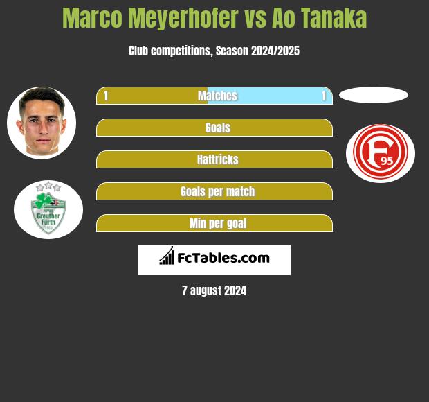 Marco Meyerhofer vs Ao Tanaka h2h player stats