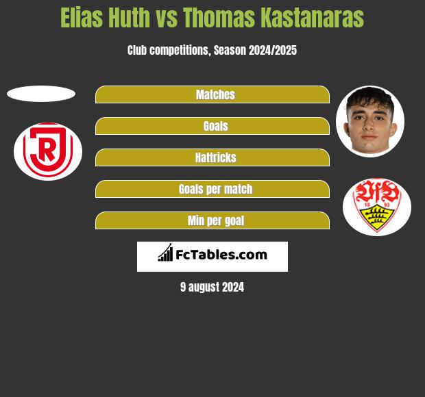 Elias Huth vs Thomas Kastanaras h2h player stats