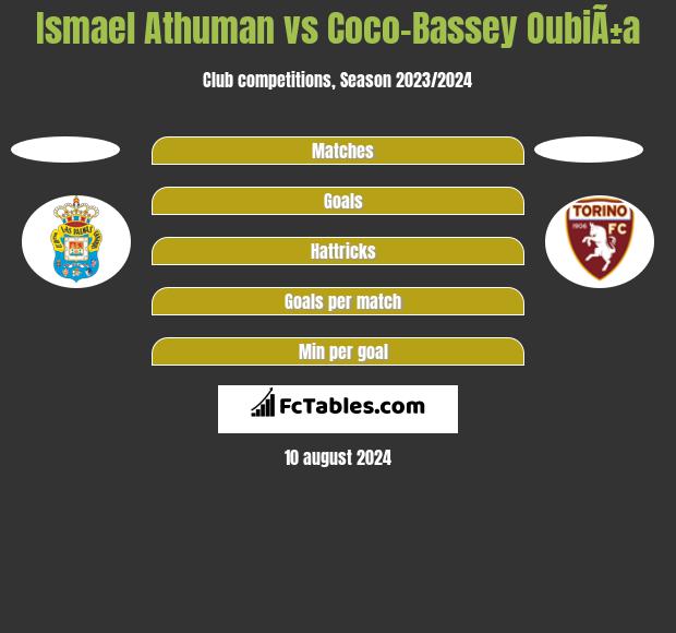 Ismael Athuman vs Coco-Bassey OubiÃ±a h2h player stats