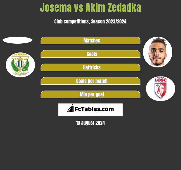 Josema vs Akim Zedadka h2h player stats