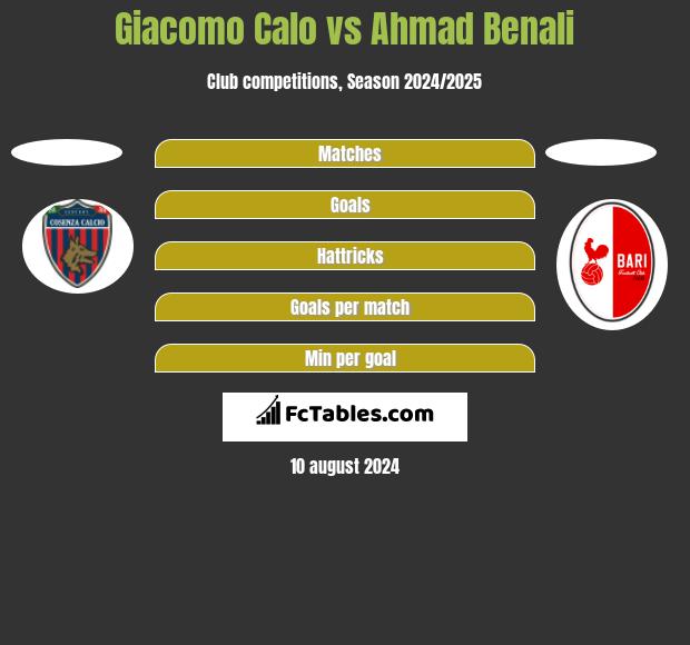 Giacomo Calo vs Ahmad Benali h2h player stats