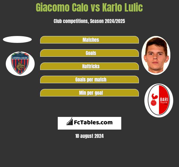 Giacomo Calo vs Karlo Lulic h2h player stats