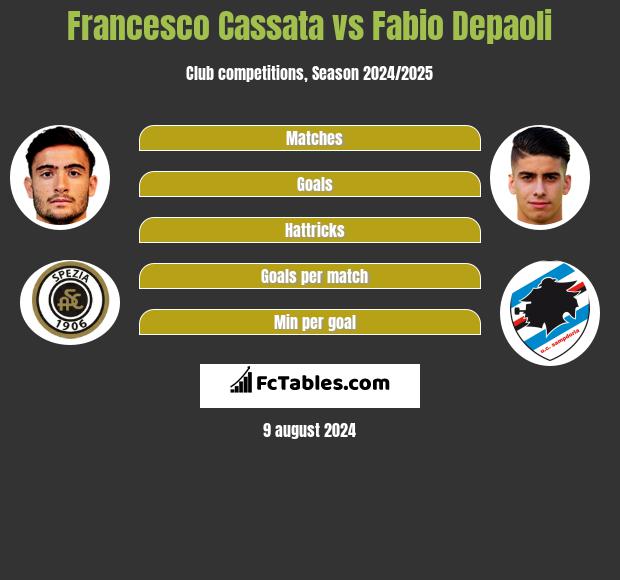 Francesco Cassata vs Fabio Depaoli h2h player stats