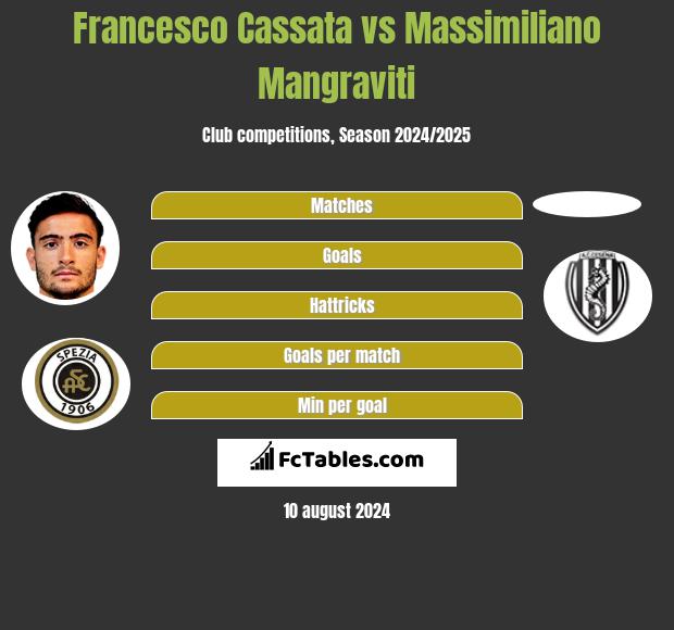 Francesco Cassata vs Massimiliano Mangraviti h2h player stats