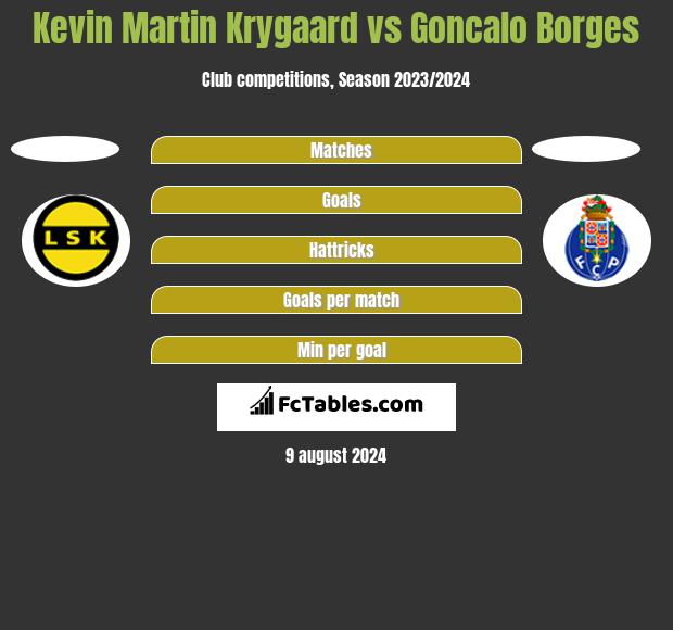 Kevin Martin Krygaard vs Goncalo Borges h2h player stats