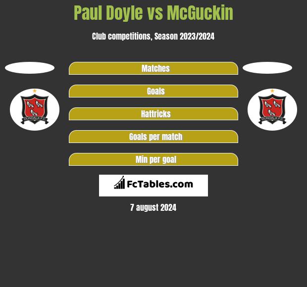 Paul Doyle vs McGuckin h2h player stats