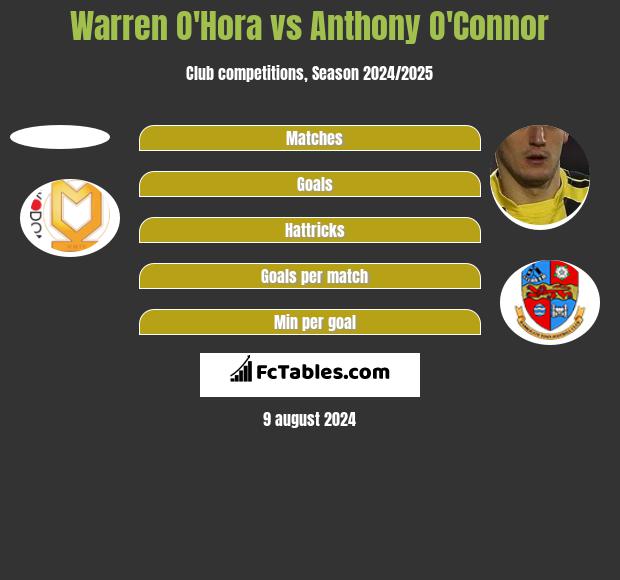 Warren O'Hora vs Anthony O'Connor h2h player stats