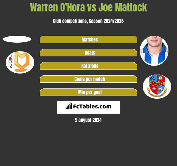 Warren O'Hora vs Joe Mattock h2h player stats