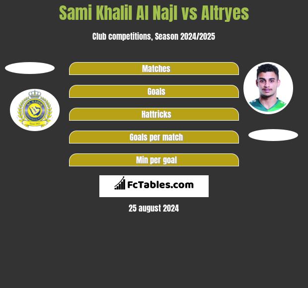 Sami Khalil Al Najl vs Altryes h2h player stats