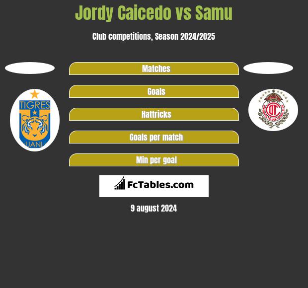 Jordy Caicedo vs Samu h2h player stats