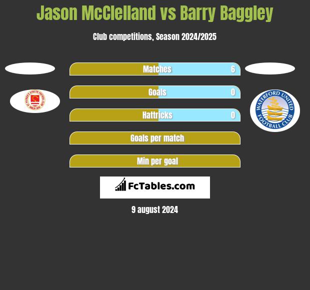 Jason McClelland vs Barry Baggley h2h player stats